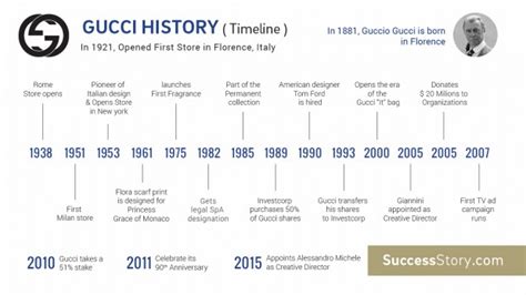 giovanni gucci last made clothes when|gucci int history.